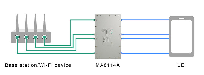 Anritsu Expands Module Lineup of Simulating MIMO Connections